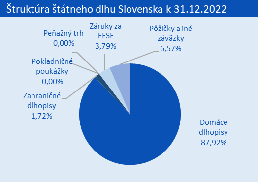 struktura_SD